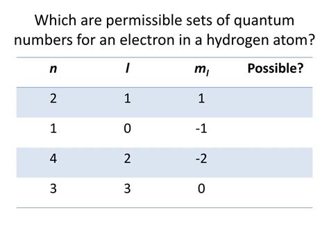 hydrogen quantum number set.